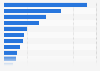 Ranking der Mediaagenturen in der Schweiz nach Mitarbeiteranzahl 2016