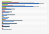 Video entertainment in the U.S.: renting vs. purchasing 2013, by age