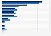 Main drivers of information security expenditure in the United Kingdom (UK) 2014-2015