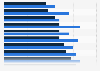 Allotted vacation time vs. what is considered fair worldwide in 2014, by country