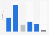 People's opinion on anonymized data collected about them in the UK 2013 survey