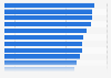 Annual household electricity consumption in England 2011