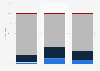 Intimate partner violence in Japan, by gender 2008
