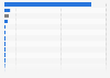 Devices used most often to watch TV content in the United Kingdom (UK) 2013