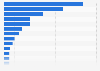 Devices used to watch TV content ever in the United Kingdom (UK) 2013