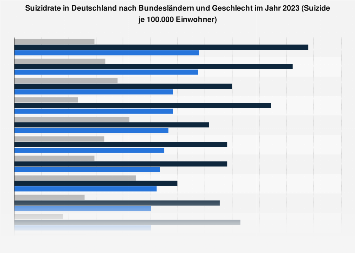 Selbstmordrate Deutschland 2021 Selbstmordrate Deutschland 2021