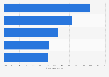 Silent generation: attitudes towards portrayal in advertising 2014