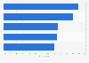 Attitudes toward branded videos for the U.S. 2014