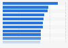 Annual household electricity consumption per square metre in England 2011