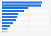 Music activities carried out by digital music buyers in the United Kingdom (UK) 2013
