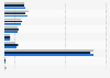 Electricity consumption in pensioner households with no heating England 2011