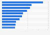 Largest holders of cash among non-financial S&P 500 companies in the U.S. 2013