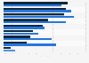 Mitigation of risks of smartphone usage in small businesses in the UK 2014-2015