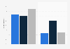 Rate of small businesses reporting security incidents in the UK 2013-2015, by type