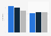 Rate of UK large businesses reporting security incidents 2013-2015, by type