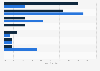 Large organisations' security incidents ranked by severity in the UK 2014-2015
