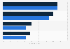 Large organisations by type of theft or fraud suffered in the UK 2014-2015