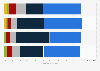 Hacker affected organisations by frequency of theft or fraud suffered in the UK 2015