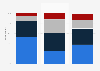 Importance of access to TV content in the United Kingdom (UK) 2013, by channel