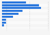 Time children spend watching TV in the United Kingdom (UK) 2013