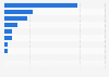 Time children spend watching recorded TV in the United Kingdom (UK) 2013