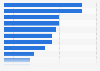 UK customer survey: opinion on banking with an existing non-bank financial brand 2014