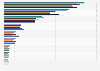 Brands of denture cleaners used in the U.S. 2011-2018