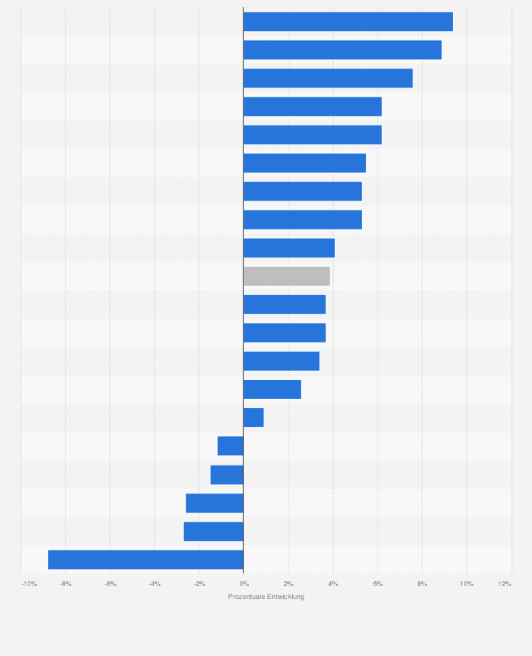 Statistik: Prognostizierte Entwicklung der Fallzahlen* in deutschen Krankenhäusern nach Indikationsgruppen im Zeitraum der Jahre von 2019 bis 2030