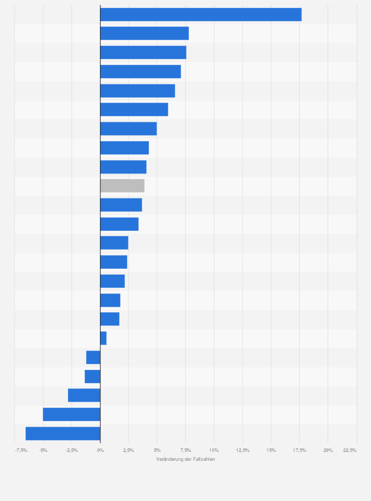 Statistik: Prognostizierte Entwicklung der Fallzahlen* in deutschen Krankenhäusern nach Fachbereichen im Zeitraum der Jahre von 2019 bis 2030