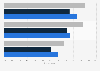 Banking services survey: client sentiments towards their banks in the UK