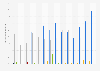 Distribution of digital video ad impressions in Canada Q2 2014-Q4 2017, by ad length