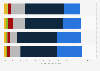 Hacker affected organisations by frequency of staff related incident in the UK 2015