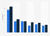 Small businesses by type of attack by unauthorised outsider in the UK 2014-2015