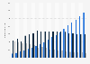Monatlich aktive Nutzer von Facebook nach Zugangsart weltweit bis zum 4. Quartal 2016