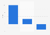 Desktop display ad spend in the U.S. 2014-2019