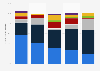 Hacker affected organizations by frequency of an outsider attack in the UK 2015