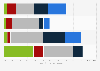 Hacker affected organizations by severity of IT incidents suffered in the UK 2014-15