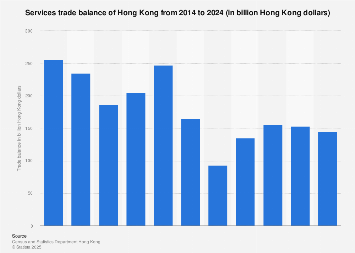 hong balance kong trade