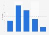 Frequency of credit/debit card payment usage in the U.S. 2014