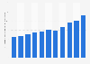 Total numbers of programmers and software development professionals in the United Kingdom (UK) from 2011 to 2021 (in 1,000s)