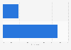 Pinterest use in the U.S. 2014