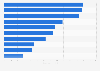 Public sector expenditure in Hong Kong in 2017/2018 by type