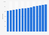 Number of dentists in Hong Kong 2008-2017
