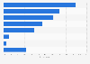 Career concerns of lawyers in North America as of April 2014