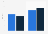 Amount of back-to-class shopping completed by U.S. consumers as of August 2018