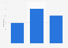 Daily use of Tumblr in the United Kingdom (UK) 2013-2014