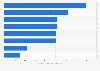 Social networks ranked by daily use time in the United Kingdom (UK) 2014