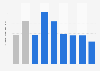 Facebook daily usage time in the United Kingdom (UK) 2014, by demographic