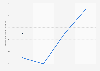 Quarterly confidence index of the legal industry in the U.S. 2014-2015
