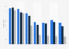 Survey: client actions in the bank branch in the UK 2014, by age